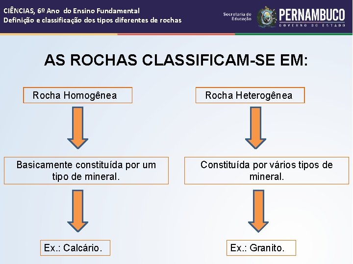 CIÊNCIAS, 6º Ano do Ensino Fundamental Definição e classificação dos tipos diferentes de rochas