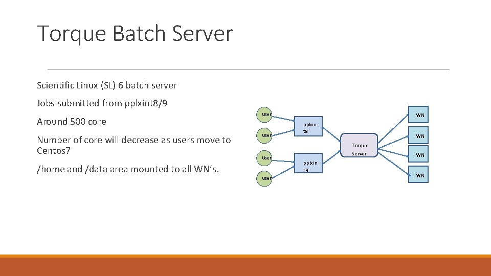 Torque Batch Server Scientific Linux (SL) 6 batch server Jobs submitted from pplxint 8/9