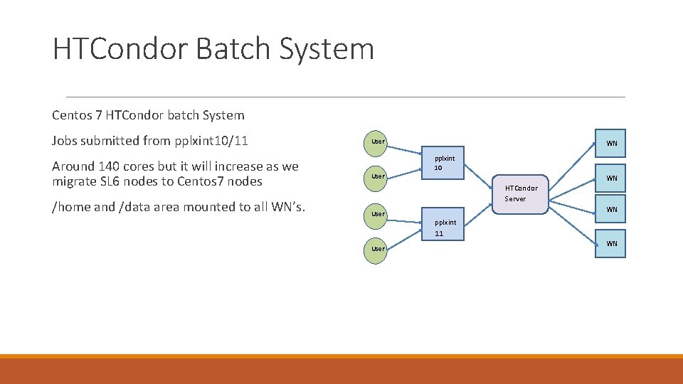 HTCondor Batch System Centos 7 HTCondor batch System Jobs submitted from pplxint 10/11 Around