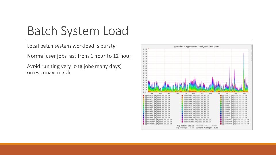 Batch System Load Local batch system workload is bursty Normal user jobs last from