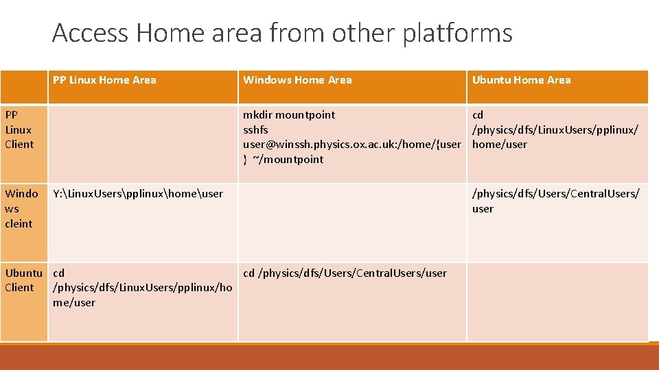 Access Home area from other platforms PP Linux Home Area PP Linux Client Windo