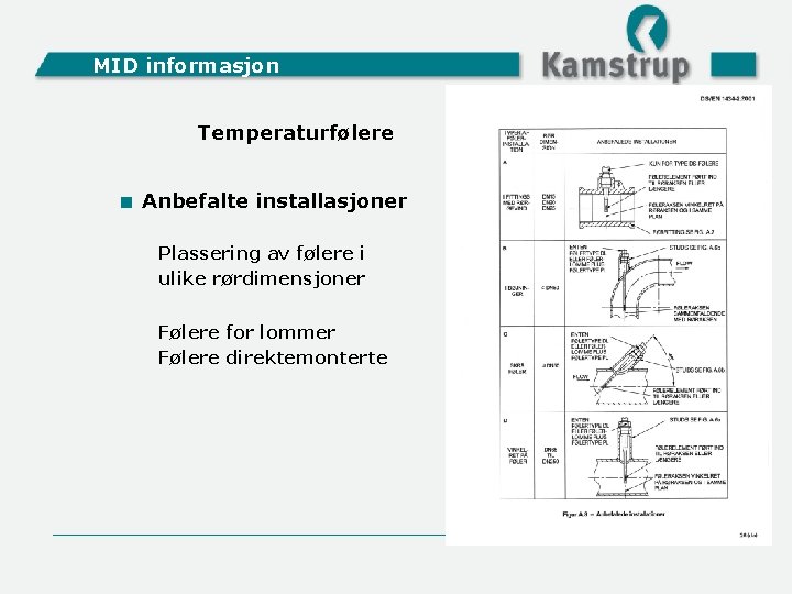 MID informasjon Temperaturfølere < Anbefalte installasjoner Plassering av følere i ulike rørdimensjoner Følere for