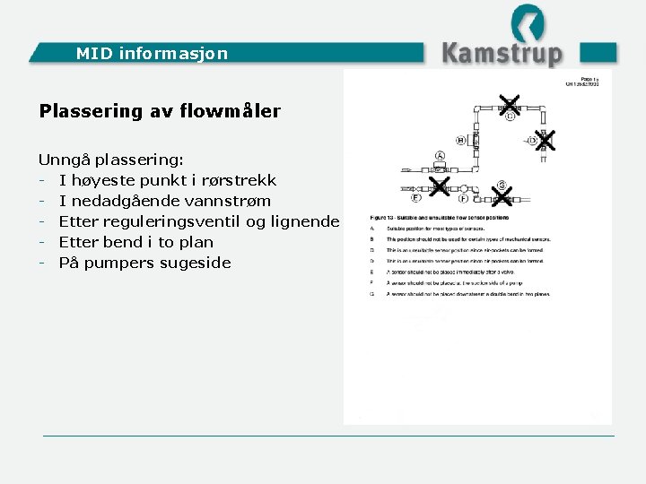 MID informasjon Plassering av flowmåler Unngå plassering: - I høyeste punkt i rørstrekk -