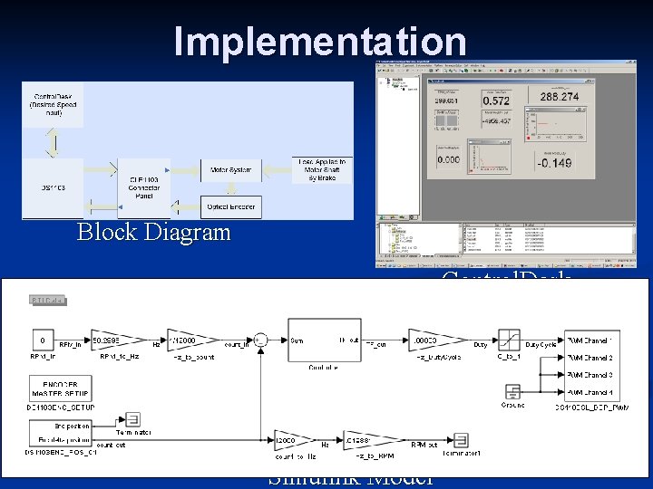Implementation Block Diagram Control. Desk Simulink Model 