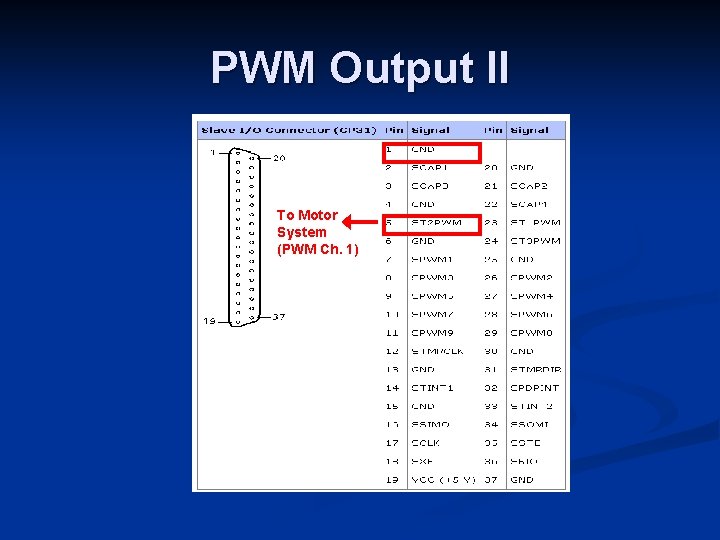 PWM Output II To Motor System (PWM Ch. 1) 