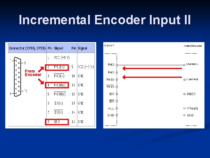 Incremental Encoder Input II From Encoder 