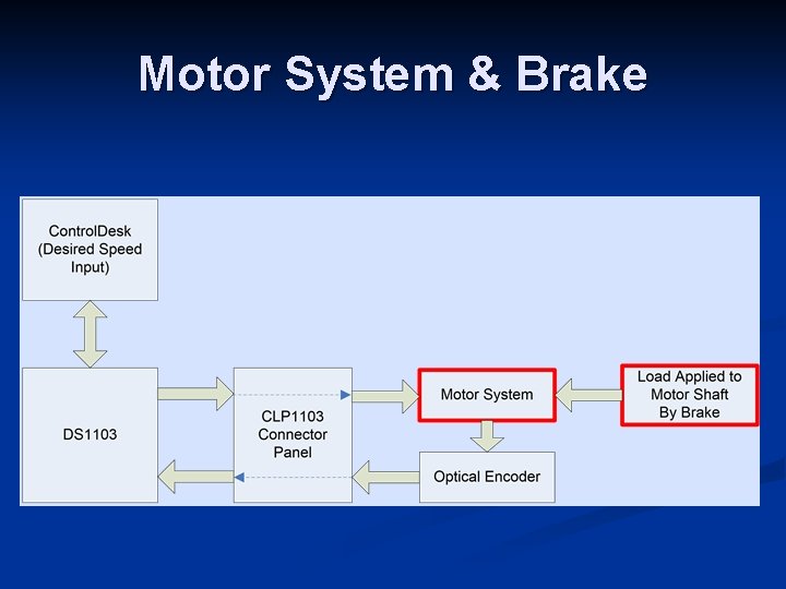 Motor System & Brake 
