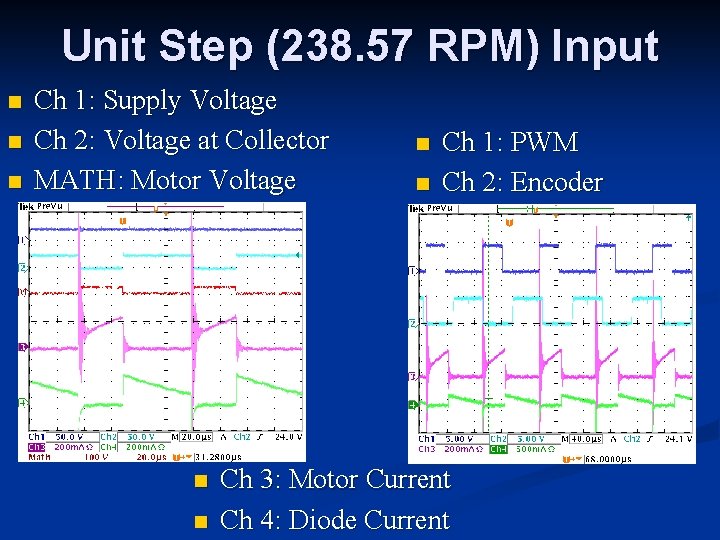 Unit Step (238. 57 RPM) Input n n n Ch 1: Supply Voltage Ch