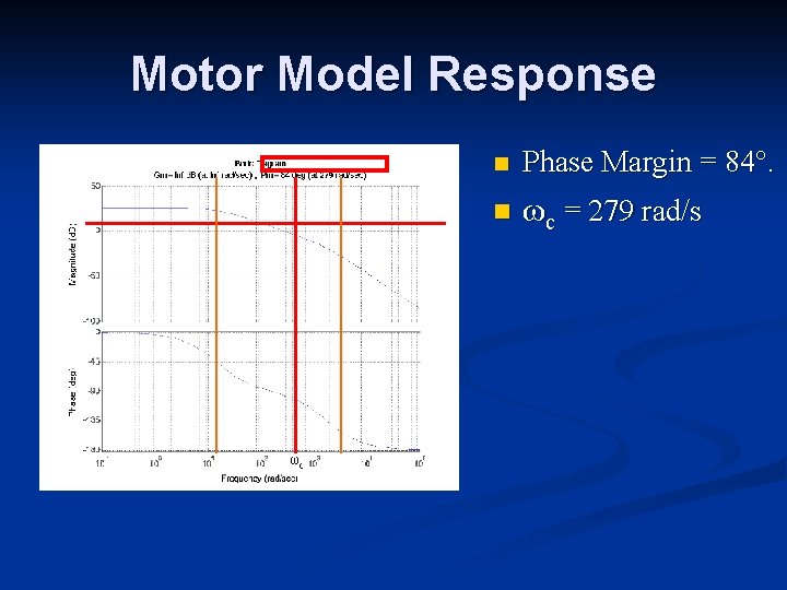 Motor Model Response ωc n Phase Margin = 84°. n ωc = 279 rad/s