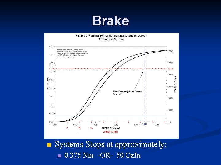 Brake n Systems Stops at approximately: n 0. 375 Nm -OR- 50 Oz. In