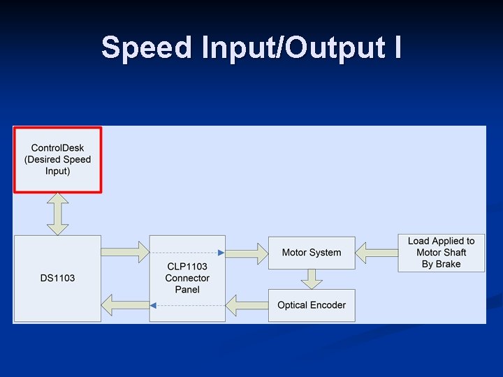 Speed Input/Output I 