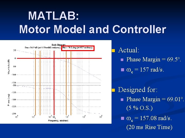 MATLAB: Motor Model and Controller n n ωc Actual: n Phase Margin = 69.