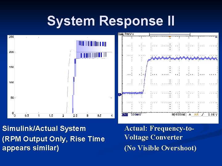 System Response II Simulink/Actual System (RPM Output Only, Rise Time appears similar) Actual: Frequency-to.