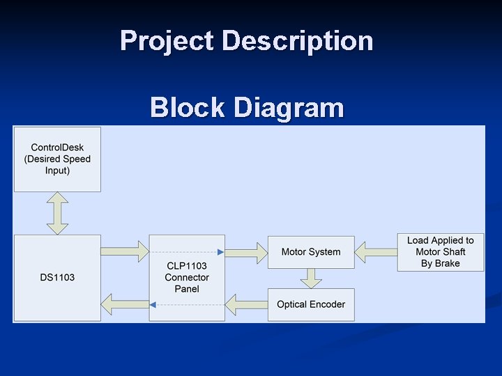 Project Description Block Diagram 