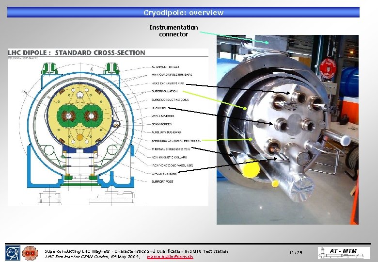 Cryodipole: overview Instrumentation connector Superconducting LHC Magnets – Characteristics and Qualification in SM 18 Cryodipole: overview Instrumentation connector Superconducting LHC Magnets – Characteristics and Qualification in SM 18