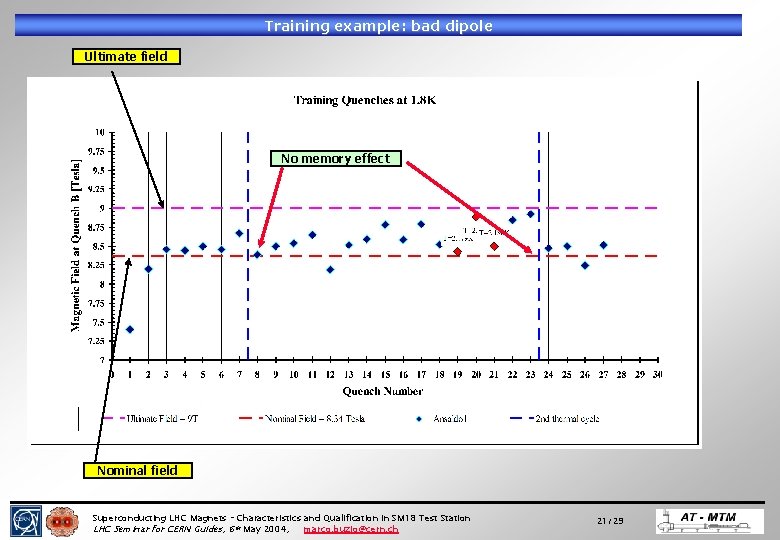 Training example: bad dipole Ultimate field No memory effect Nominal field Superconducting LHC Magnets Training example: bad dipole Ultimate field No memory effect Nominal field Superconducting LHC Magnets