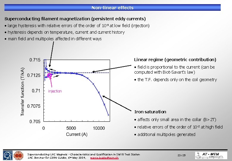 Non-linear effects Superconducting filament magnetization (persistent eddy currents) • large hysteresis with relative errors Non-linear effects Superconducting filament magnetization (persistent eddy currents) • large hysteresis with relative errors