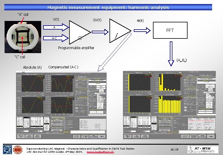 Magnetic measurement equipment: harmonic analysis “A” coil V(t) GV(t) F(q) A G A-C FFT Magnetic measurement equipment: harmonic analysis “A” coil V(t) GV(t) F(q) A G A-C FFT