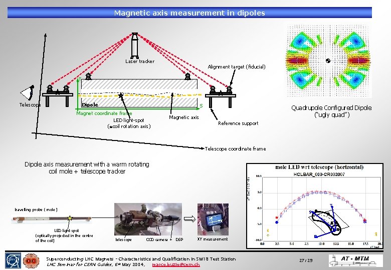 Magnetic axis measurement in dipoles Laser tracker Alignment target (fiducial) T Telescope Dipole S Magnetic axis measurement in dipoles Laser tracker Alignment target (fiducial) T Telescope Dipole S