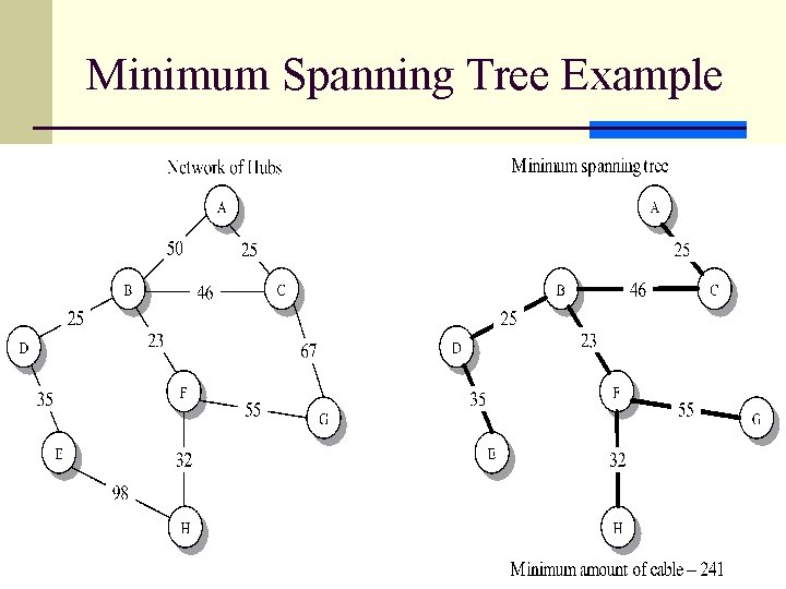 Minimum Spanning Tree Example 11 Minimum Spanning Tree Example 11