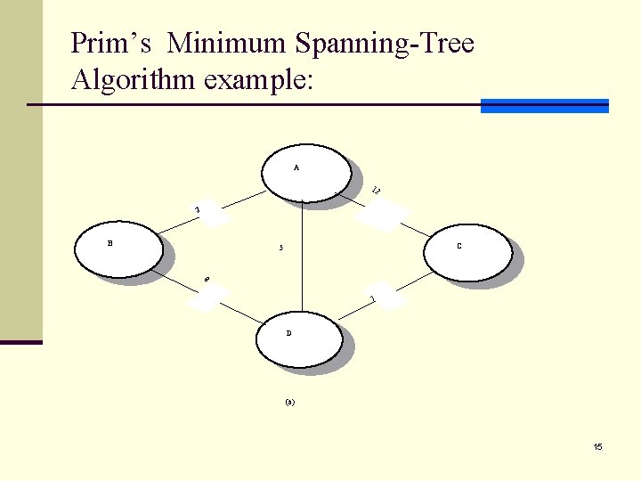 Prim’s Minimum Spanning-Tree Algorithm example: A 12 2 B C 5 8 7 D Prim’s Minimum Spanning-Tree Algorithm example: A 12 2 B C 5 8 7 D