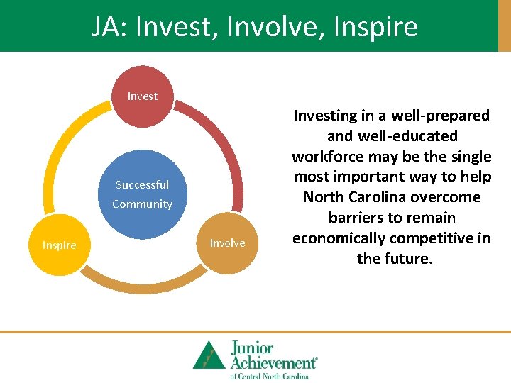 JA: Invest, Involve, Inspire Invest Successful Community Inspire Involve Investing in a well-prepared and