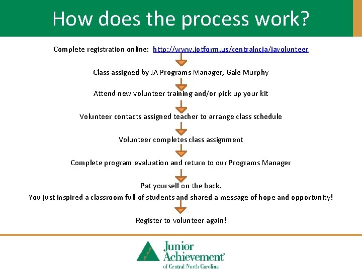 How does the process work? Complete registration online: http: //www. jotform. us/centralncja/javolunteer Class assigned