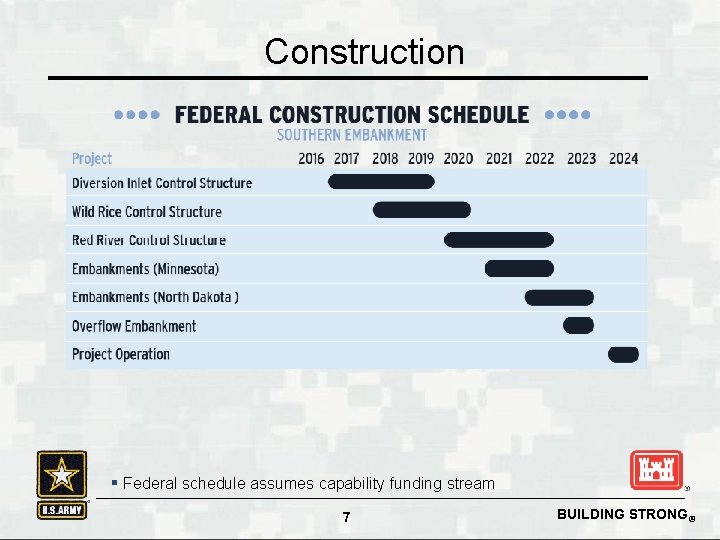 Construction § Federal schedule assumes capability funding stream 7 BUILDING STRONG® 