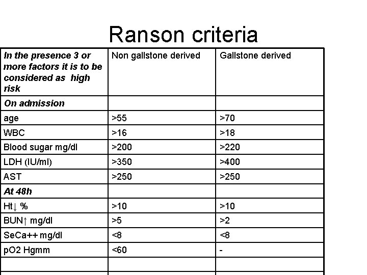 Ranson criteria In the presence 3 or more factors it is to be considered