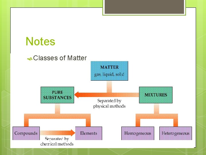 Notes Classes of Matter 
