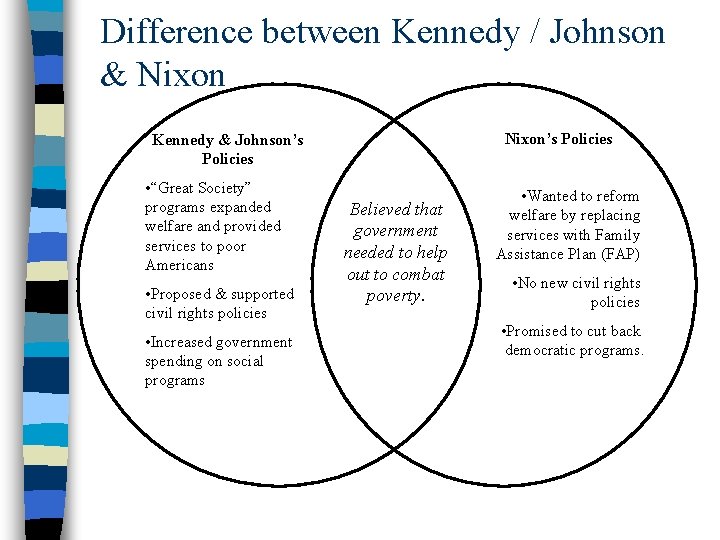 Difference between Kennedy / Johnson & Nixon’s Policies Kennedy & Johnson’s Policies • “Great