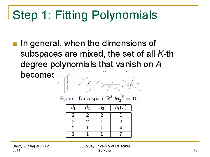 Step 1: Fitting Polynomials n In general, when the dimensions of subspaces are mixed,