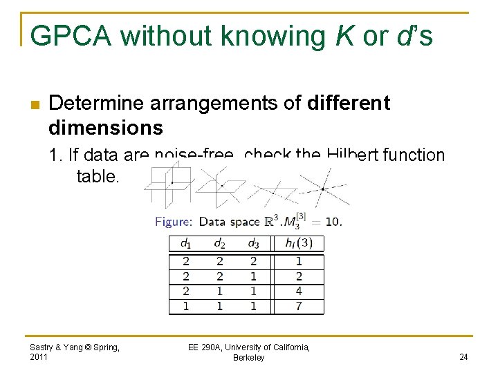 GPCA without knowing K or d’s n Determine arrangements of different dimensions 1. If