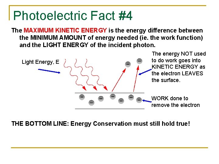 Photoelectric Fact #4 The MAXIMUM KINETIC ENERGY is the energy difference between the MINIMUM