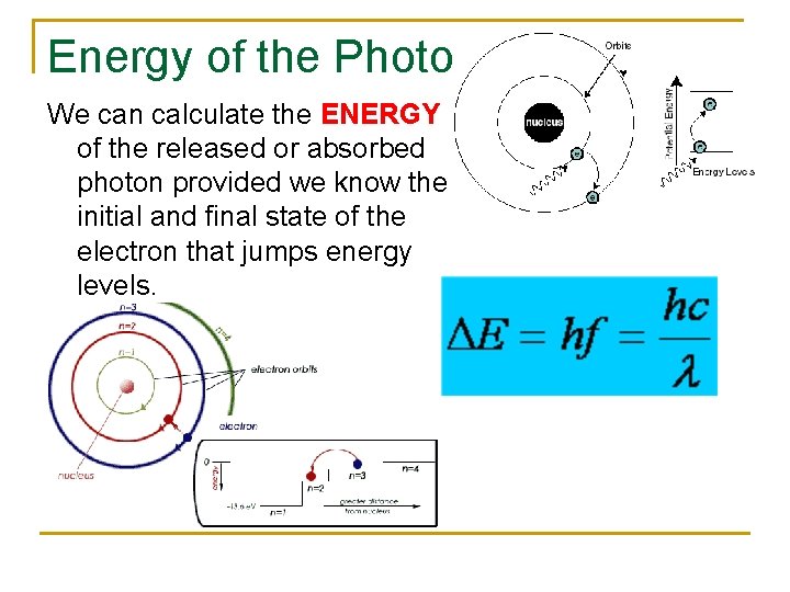 Energy of the Photon We can calculate the ENERGY of the released or absorbed