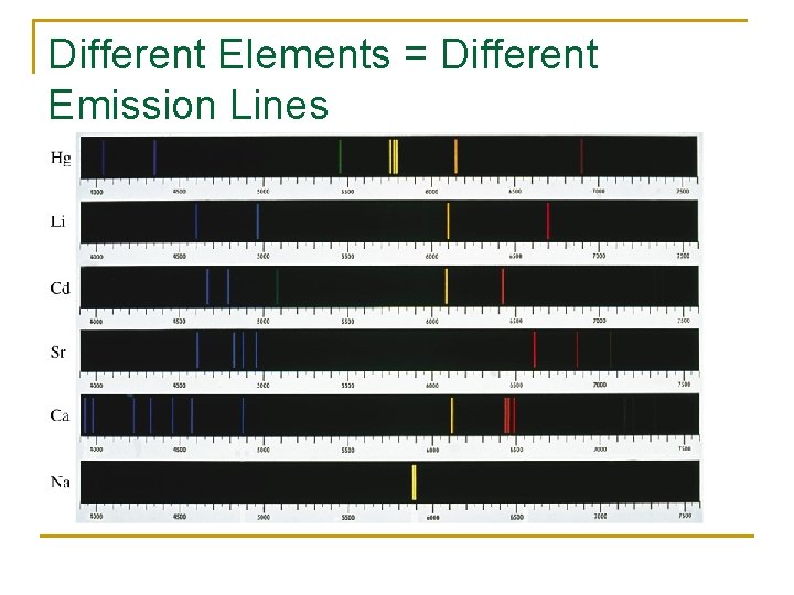 Different Elements = Different Emission Lines 