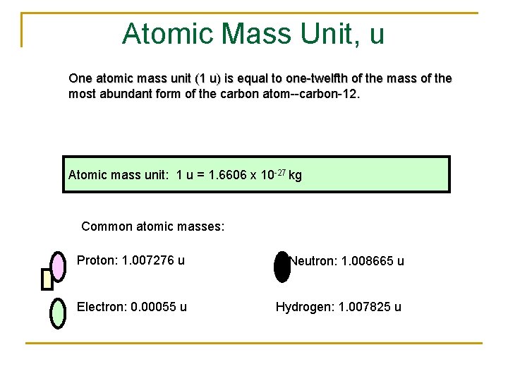 Atomic Mass Unit, u One atomic mass unit (1 u) is equal to one-twelfth