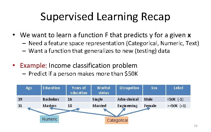 Supervised Learning Recap • We want to learn a function F that predicts y