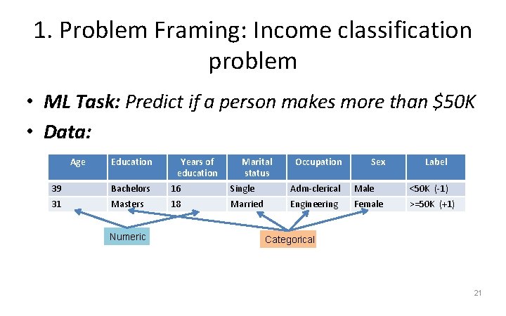 1. Problem Framing: Income classification problem • ML Task: Predict if a person makes