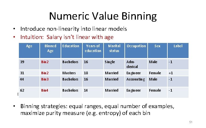 Numeric Value Binning • Introduce non-linearity into linear models • Intuition: Salary isn’t linear