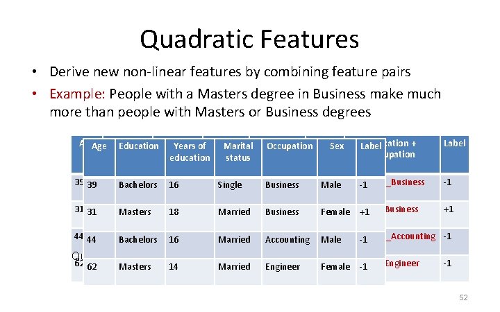 Quadratic Features • Derive new non-linear features by combining feature pairs • Example: People