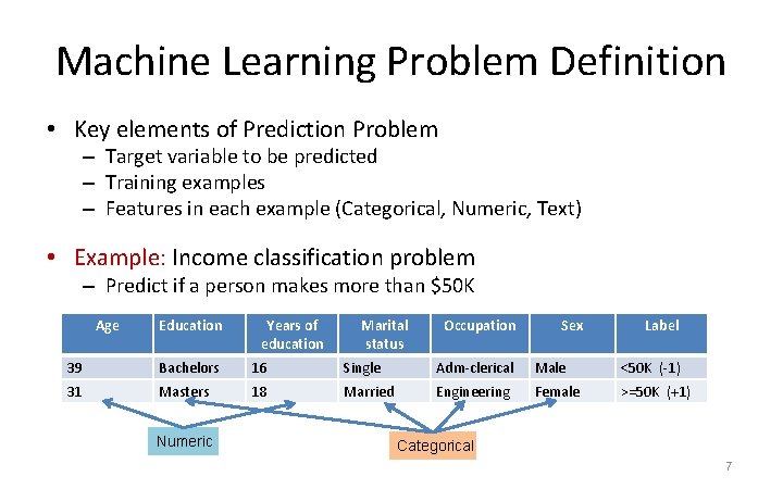 Machine Learning Problem Definition • Key elements of Prediction Problem – Target variable to