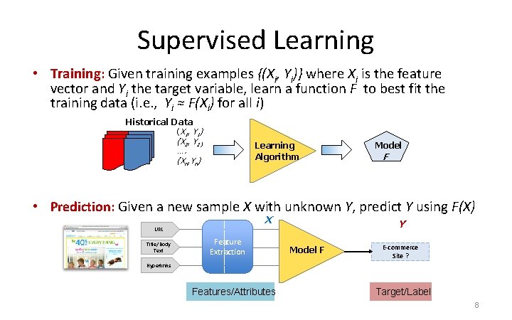 Supervised Learning • Training: Given training examples {(Xi, Yi)} where Xi is the feature