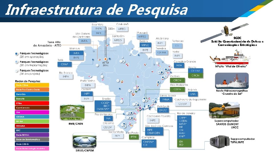 Infraestrutura de Pesquisa SGDC Satélite Geoestacionário de Defesa e Comunicações Estratégicas 