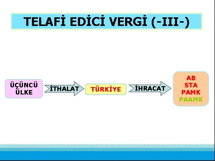 TELAFİ EDİCİ VERGİ (-III-) ÜÇÜNCÜ ÜLKE İTHALAT TÜRKİYE İHRACAT AB STA PAMK PAAMK 