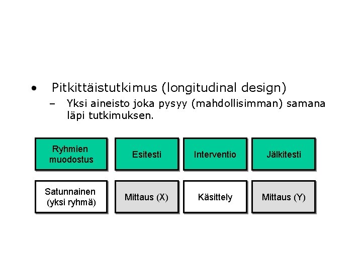  • Pitkittäistutkimus (longitudinal design) – Yksi aineisto joka pysyy (mahdollisimman) samana läpi tutkimuksen.