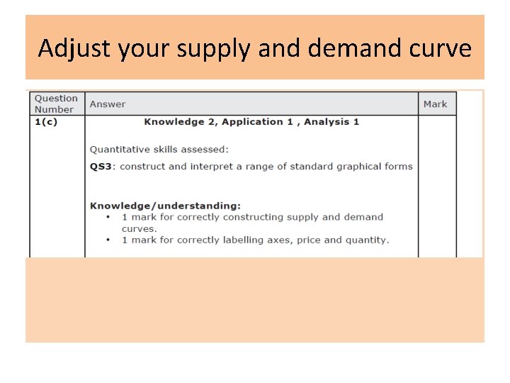 Adjust your supply and demand curve 