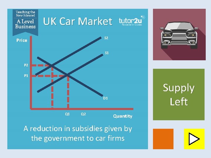 UK Car Market S 2 Price S 1 P 2 P 1 Supply Left