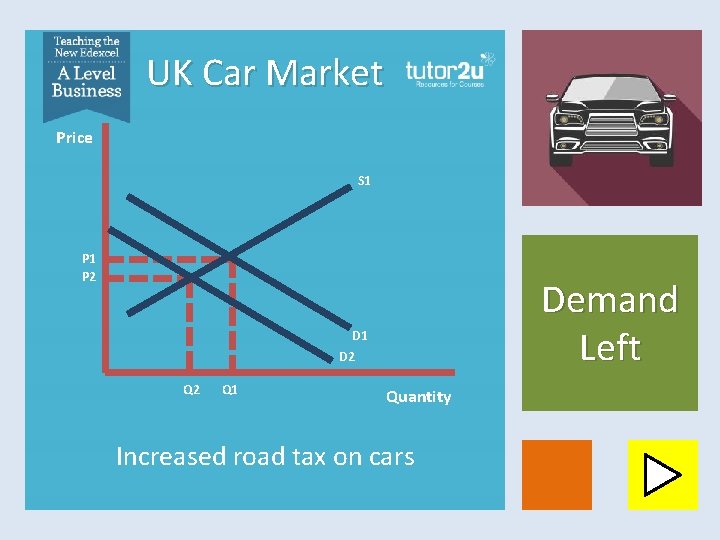 UK Car Market Price S 1 P 2 Demand Left D 1 D 2