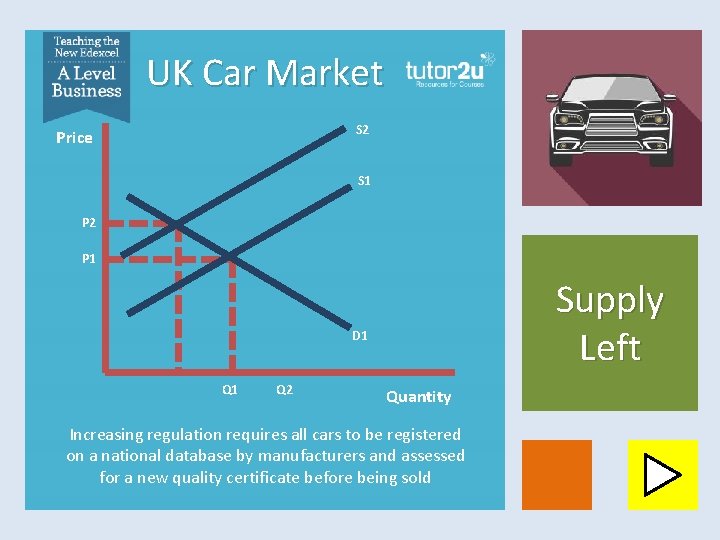 UK Car Market S 2 Price S 1 P 2 P 1 Supply Left